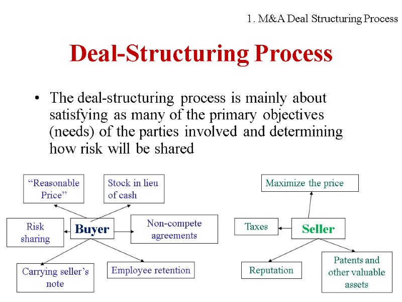 Deal-Structuring Process The deal-structuring process is mainly about satisfying as many of the primary